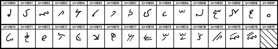 Arabic numerals and text on a public sign in Saudi Arabia